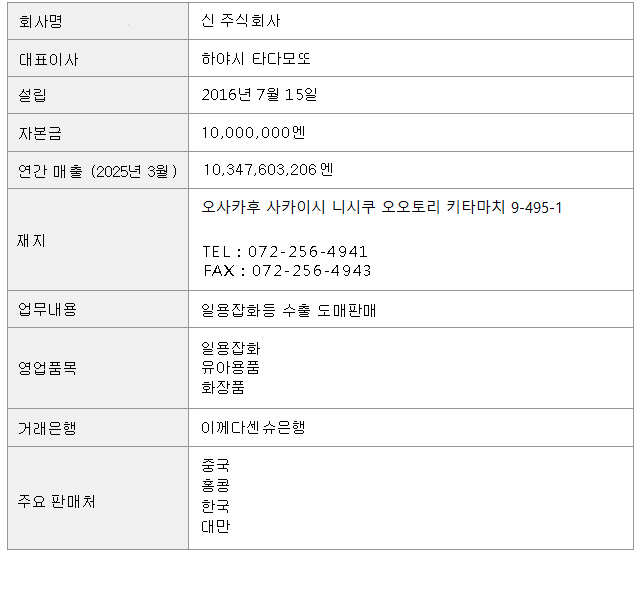 company profile sheet